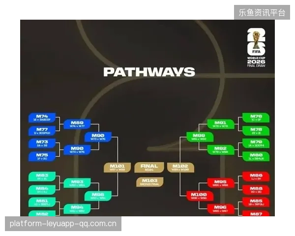 2026世界杯小组赛可能成为“净胜球大考场”——从数据洞察看三步赢在起跑线